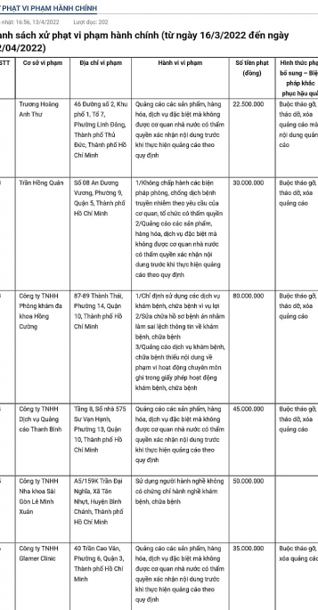Xử phạt hàng loạt đơn vị sản xuất và kinh doanh mỹ phẩm, dược phẩm