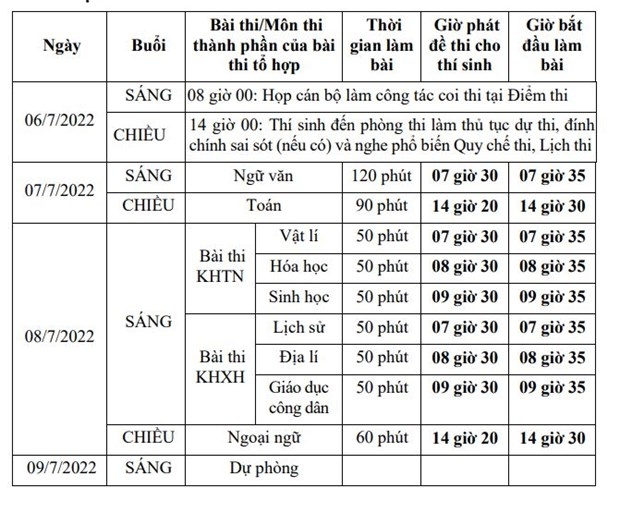 Lịch thi chi tiết Kỳ thi tốt nghiệp THPT năm 2022