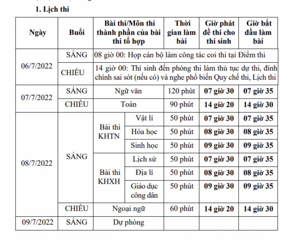 Hà Nội dự kiến có 181 điểm thi tốt nghiệp THPT năm 2022