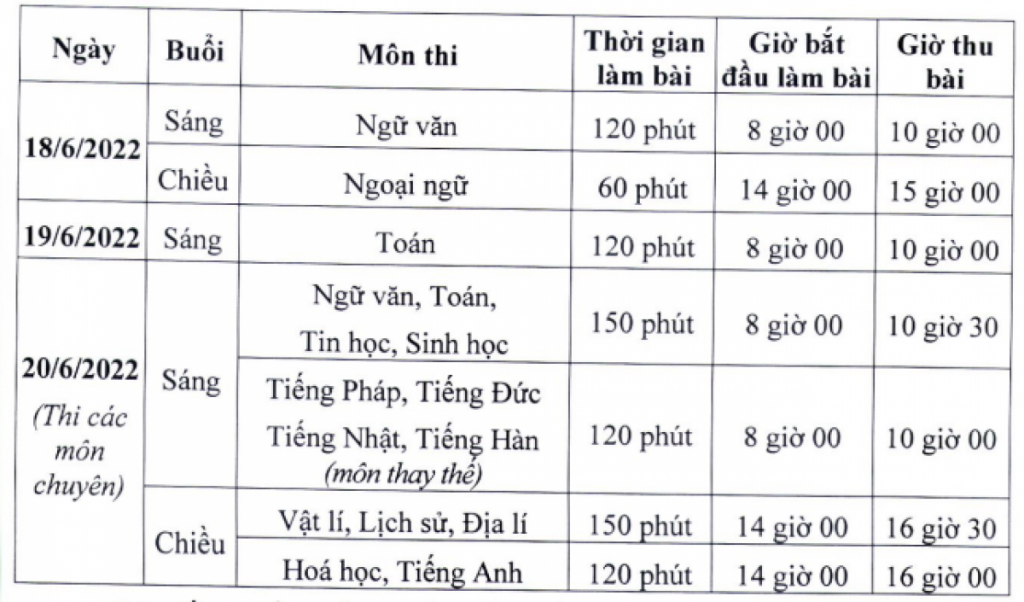 Vi phạm quy chế Kỳ thi tuyển sinh lớp 10, thí sinh bị xử lý ra sao?