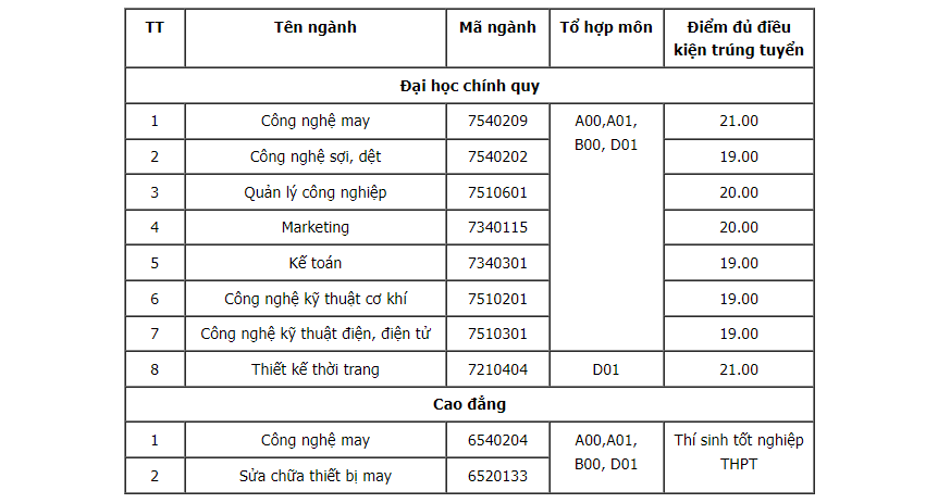 Trung bình chỉ 6 điểm mỗi môn đã có thể trúng tuyển Đại học