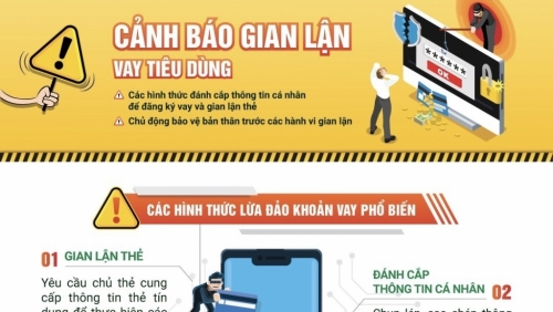 Công ty tài chính chung tay phòng chống gian lận