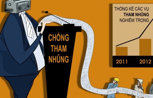 Triển khai các nhiệm vụ, giải pháp về công tác phòng, chống tham nhũng, tiêu cực thời gian tới