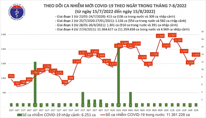 Tiếp tục thực hiện khai báo lấy mã số bệnh nhân ngay sau khi có kết quả nhiễm Covid-19