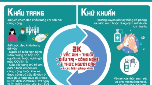 Các biện pháp "Khoảng cách, Không tụ tập và Khai báo y tế toàn dân" không còn phù hợp