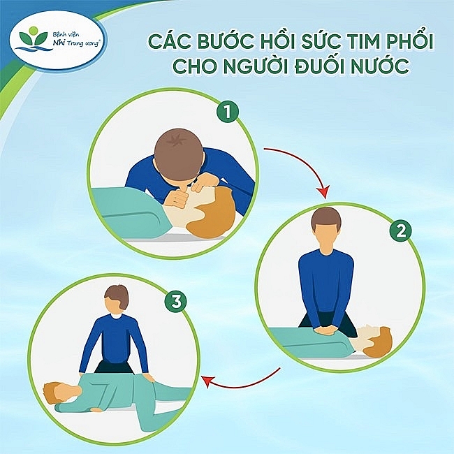 Nguy cơ trẻ tử vong do đuối nước vì không được cấp cứu đúng cách