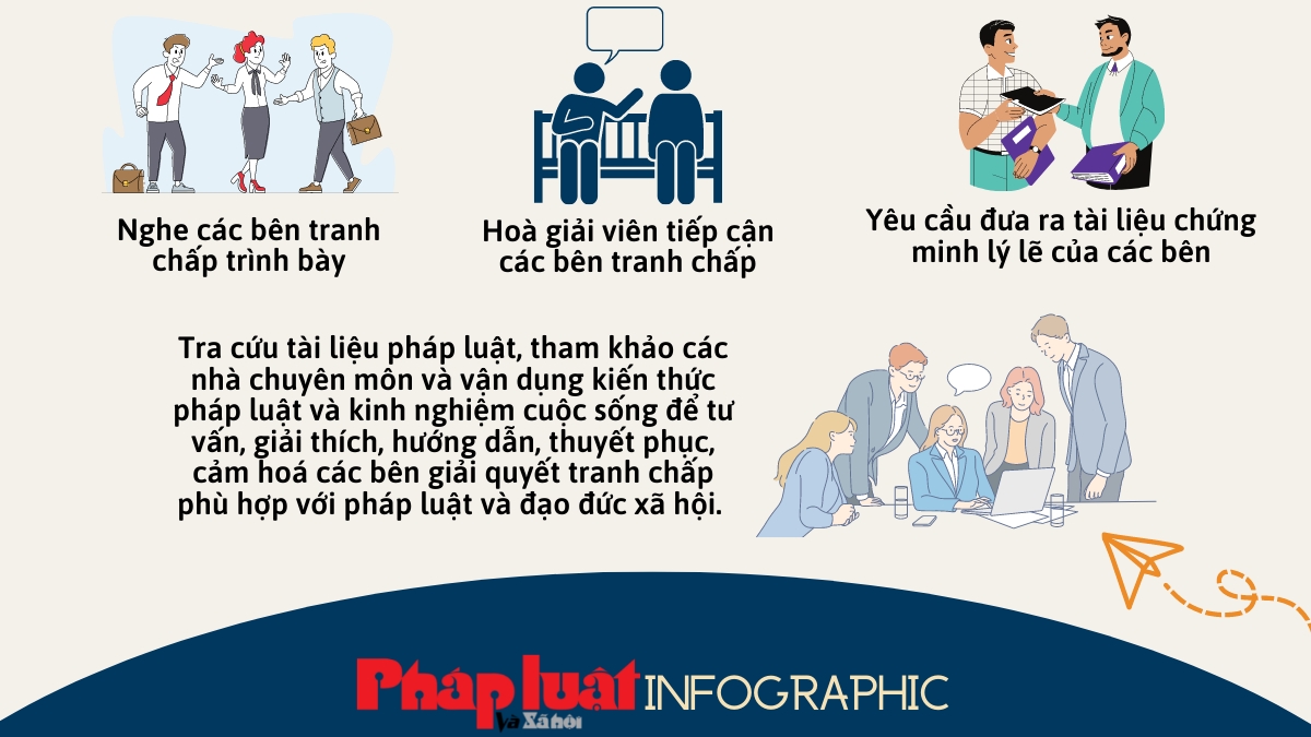 Những kỹ năng cụ thể của hòa giải cơ sở