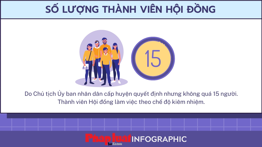 Hội đồng đánh giá chuẩn tiếp cận pháp luật