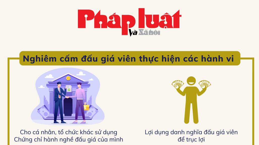 Các hành vi nào bị nghiêm cấm khi tham gia đấu giá tài sản?