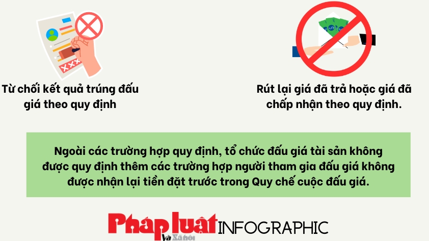 Các hình thức đấu giá, phương thức đấu giá tài sản