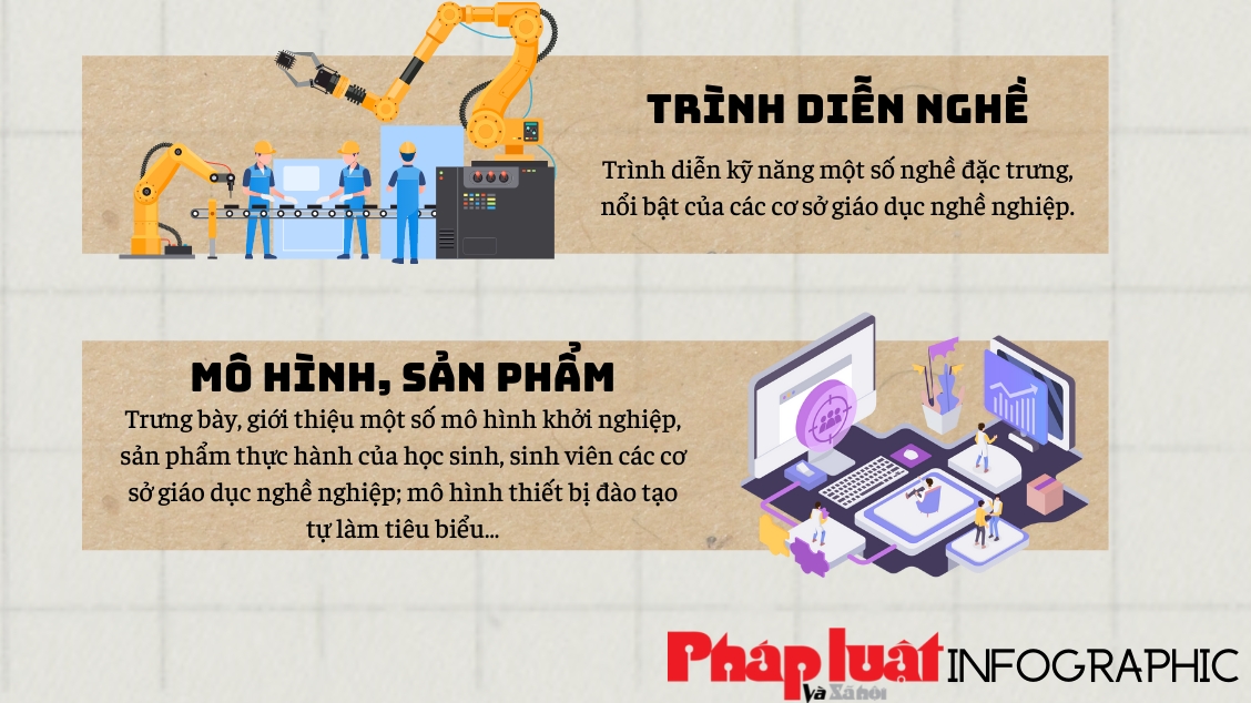 Chuỗi hoạt động gắn kết giáo dục nghề nghiệp Hà Nội với thị trường lao động