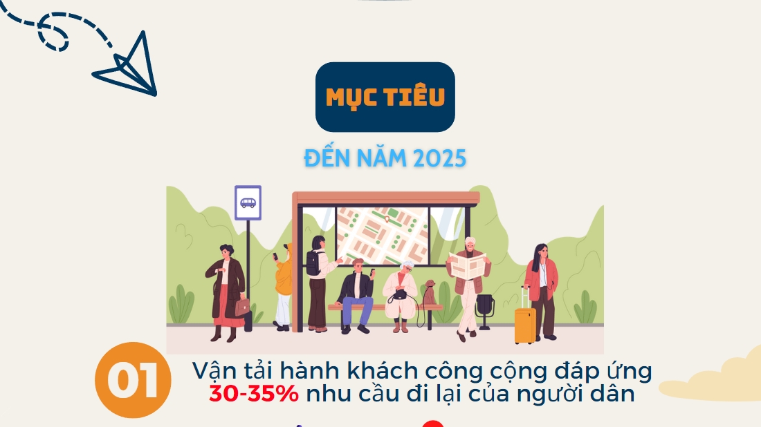 Hà Nội phấn đấu vận tải công cộng đáp ứng 30 - 35% nhu cầu đến năm 2025