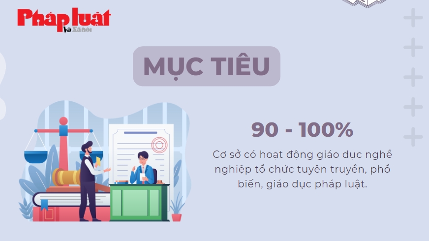 Hà Nội phổ biến, giáo dục pháp luật trong các cơ sở giáo dục nghề nghiệp