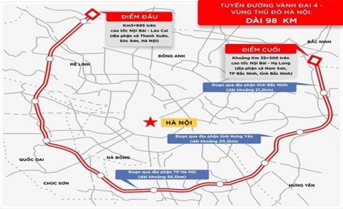 Đã chi gần 1.800 tỷ đồng bồi thường thu hồi đất dự án Vành đai 4 tại Hà Nội