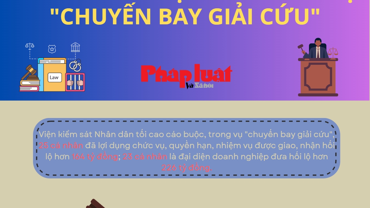 Truy tố các bị can trong vụ 