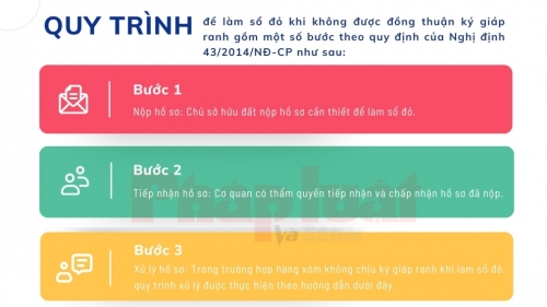 Vướng mắc làm sổ đỏ khi không được đồng thuận ký giáp ranh