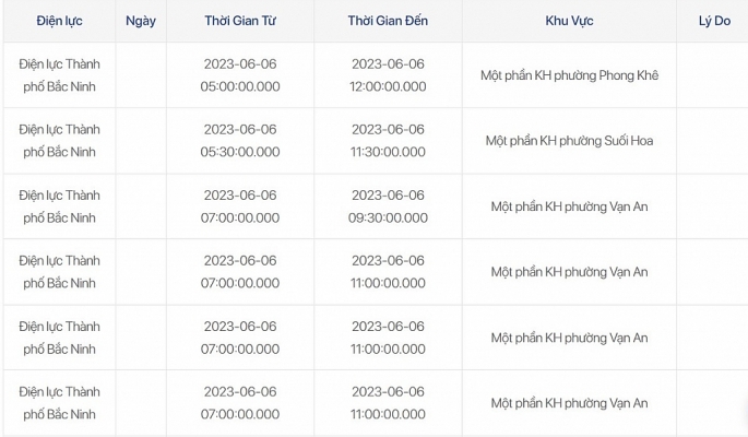 Lịch cắt điện Hải Phòng ngày 6/6: Nhiều nơi mất điện