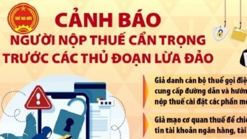 Nâng cao cảnh giác với tình trạng giả danh cơ quan thuế để lừa đảo