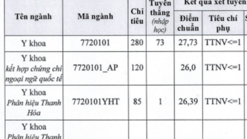 Đại học Y Hà Nội lấy điểm chuẩn bao nhiêu?