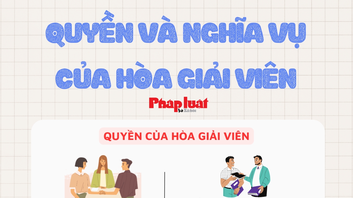 Quyền và nghĩa vụ của hòa giải viên