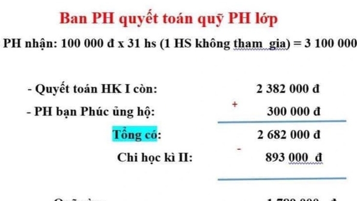 Vụ học sinh lớp 1 thiếu suất ăn vì mẹ không đóng quỹ: giáo viên chủ nhiệm nhận thiếu sót