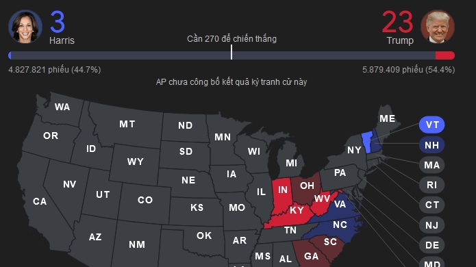 Bầu cử Mỹ 2024: cuộc đua khốc liệt giữa Donald Trump và Kamala Harris