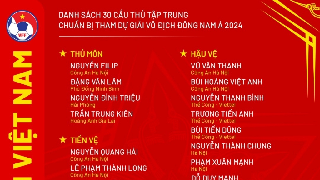 Công bố danh sách đội tuyển Việt Nam chuẩn bị cho ASEAN Cup 2024