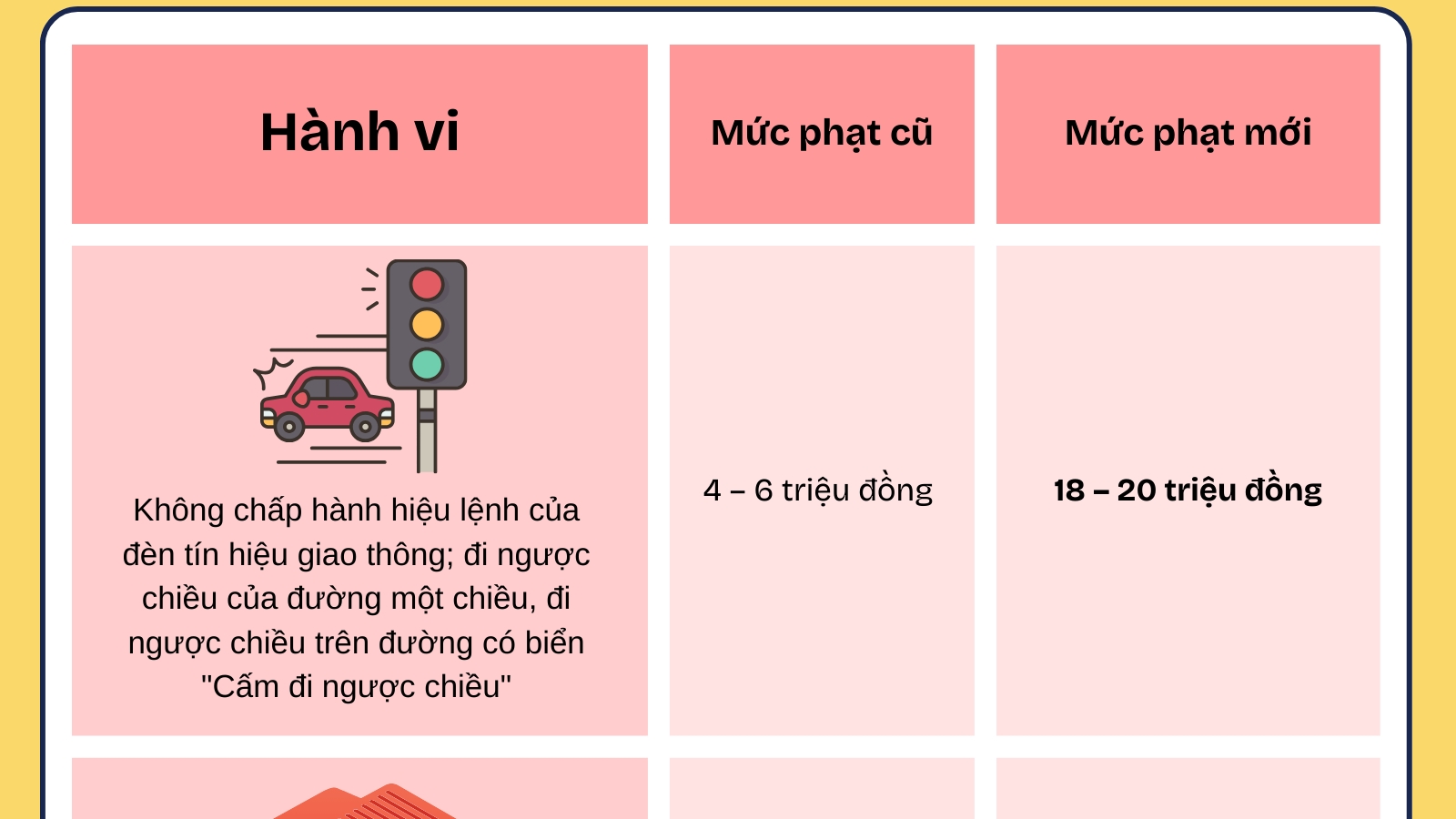 Những mức phạt thay đổi đáng chú ý từ ngày 1/1/2025 đối với ô tô, xe máy