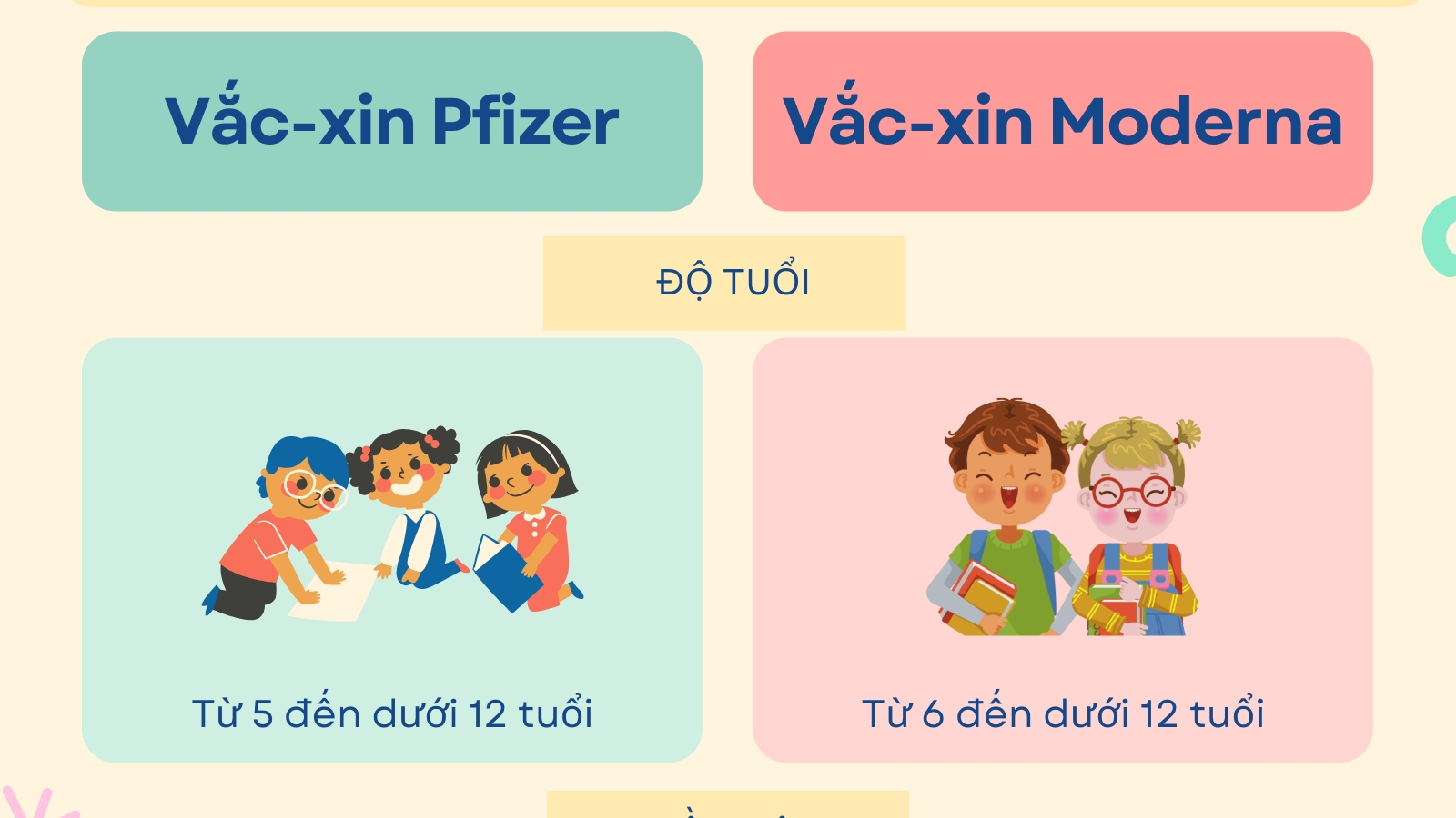 Những thông tin cần biết về 2 loại vắc-xin ngừa COVID-19 tiêm cho trẻ từ 5 - dưới 12 tuổi