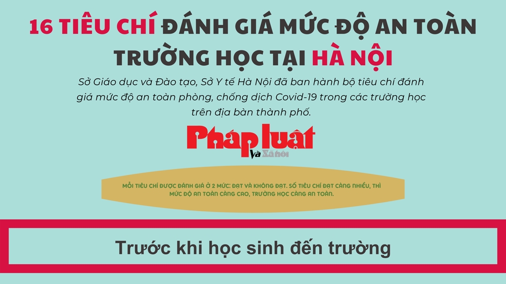 16 tiêu chí đánh giá mức độ an toàn trường học tại Hà Nội