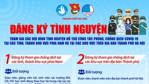 Kêu gọi tình nguyện viên tham gia hỗ trợ chống dịch tại miền Nam và Hà Nội