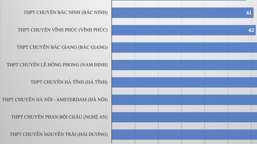 Bộ GD&ĐT thông tin về kỳ thi tuyển chọn đội tuyển Olympic quốc tế