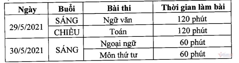 Thi tuyển sinh lớp 10 Hà Nội năm học 2021-2022 : 4 bài thi độc lập, môn thi thứ 4 được quyết vào tháng 3