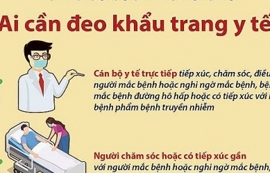 Những ai cần đeo khẩu trang y tế và đeo khi nào để phòng nCoV?